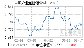 012391基金近期净值走势图