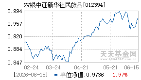012394基金近期净值走势图