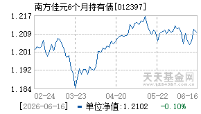 012397基金近期净值走势图
