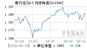 012398基金近期净值走势图