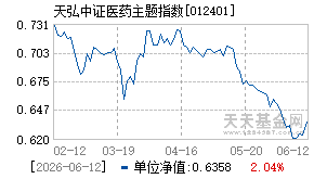 012401基金近期净值走势图