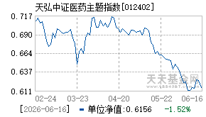 012402基金近期净值走势图