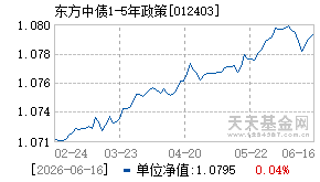 012403基金近期净值走势图