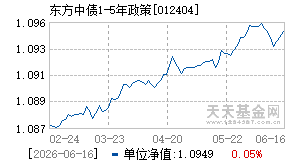 012404基金近期净值走势图