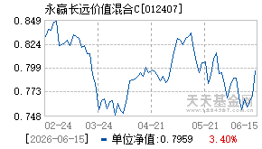 012407基金近期净值走势图