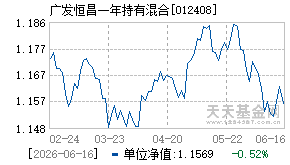 012408基金近期净值走势图