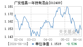 012409基金近期净值走势图