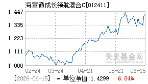 012411基金近期净值走势图