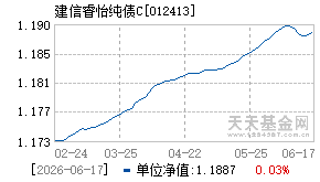 012413基金近期净值走势图