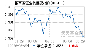 012417基金近期净值走势图