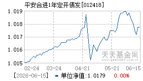 012418基金近期净值走势图