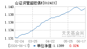 012423基金近期净值走势图