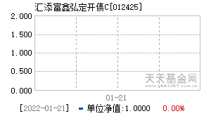012425基金近期净值走势图