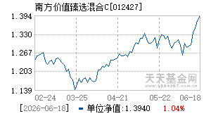 012427基金近期净值走势图