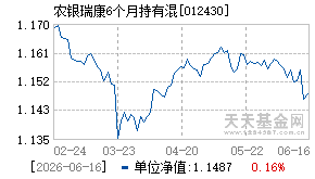 012430基金近期净值走势图