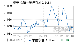 012433基金近期净值走势图