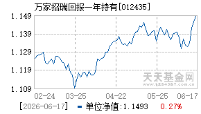 012435基金近期净值走势图