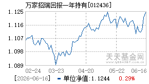 012436基金近期净值走势图