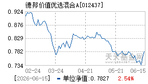 012437基金近期净值走势图