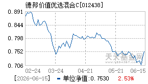 012438基金近期净值走势图