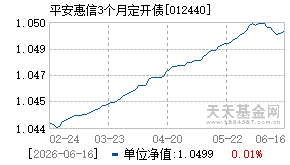012440基金近期净值走势图