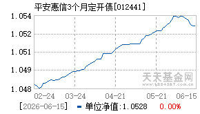 012441基金近期净值走势图