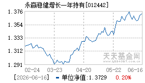 012442基金近期净值走势图