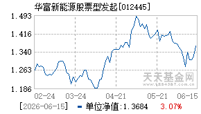 012445基金近期净值走势图