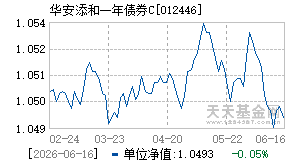 012446基金近期净值走势图
