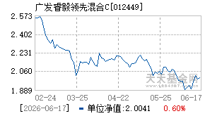 012449基金近期净值走势图