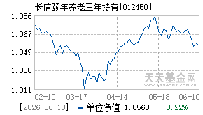 012450基金近期净值走势图