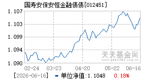 012451基金近期净值走势图