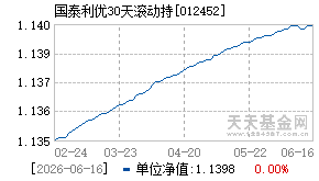 012452基金近期净值走势图