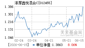 012455基金近期净值走势图