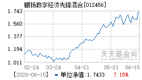 012456基金近期净值走势图