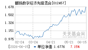 012457基金近期净值走势图