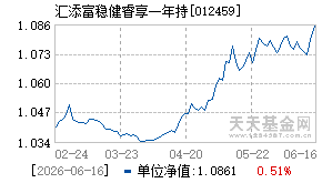 012459基金近期净值走势图