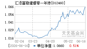012460基金近期净值走势图