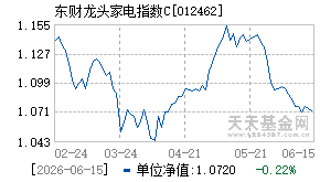 012462基金近期净值走势图