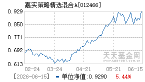 012466基金近期净值走势图