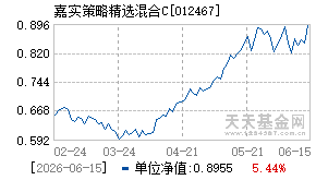 012467基金近期净值走势图