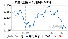012473基金近期净值走势图