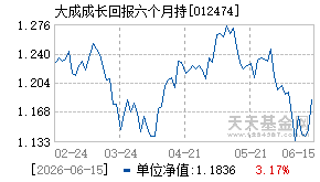 012474基金近期净值走势图