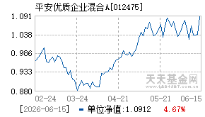 012475基金近期净值走势图