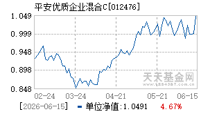012476基金近期净值走势图