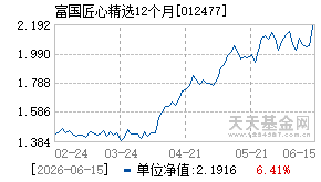 012477基金近期净值走势图