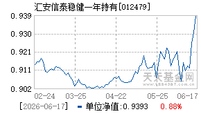 012479基金近期净值走势图
