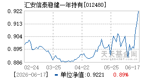 012480基金近期净值走势图