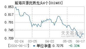 012483基金近期净值走势图