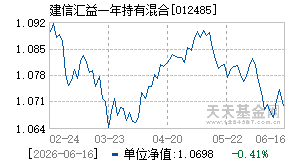 012485基金近期净值走势图